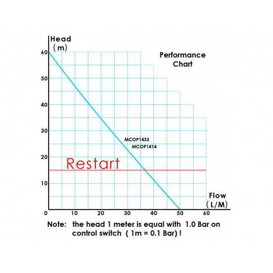 TRADE PROFESSIONAL / 0.75KW/1.0HP Peripheral Water Pump with Auto Control Switch / MCOP1433