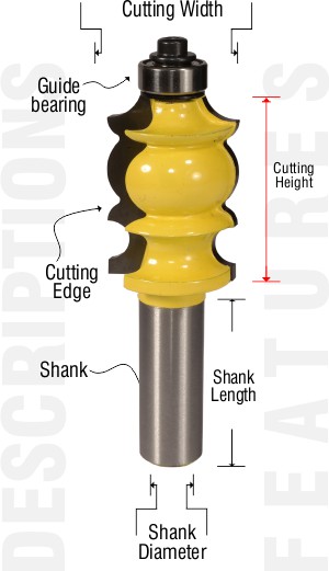 Descriptions for classical cove router bits from PRO-TECH